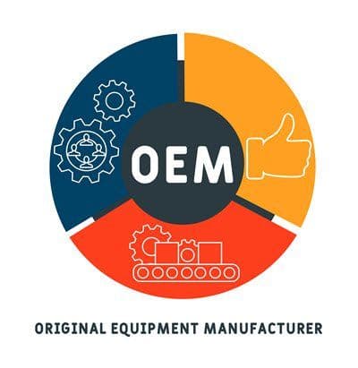 What Is OEM on Alibaba?